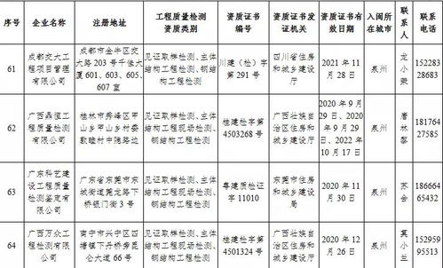 福建省住建廳公布74家省外建設工程質量檢測機構名單 強化質量監管，共筑安全基石